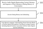 INTEGRATING DIALOG HISTORY INTO END-TO-END SPOKEN LANGUAGE UNDERSTANDING SYSTEMS