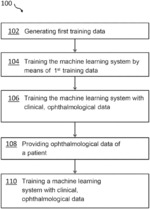 PHYSICALLY MOTIVATED MACHINE LEARNING SYSTEM FOR AN OPTIMIZED INTRAOCULAR LENS CALCULATION