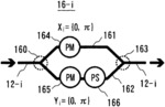 Optical IQ Modulator