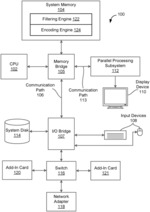 EFFICIENT ENCODING OF FILM GRAIN NOISE