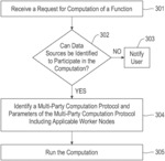 AUTOMATION OF MULTI-PARTY COMPUTATION AS A SERVICE ACCORDING TO USER REGULATIONS AND REQUIREMENTS