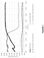 PROTECTIVE COMPOSITIONS FOR USE IN SYSTEMS COMPRISING INDUSTRIAL WATER