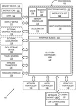 MEMORY ALLOCATION TECHNOLOGIES FOR DATA COMPRESSION AND DE-COMPRESSION