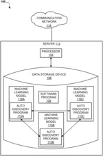 AUTO DISCOVERY PROTOCOL AND VIRTUAL GROUPING OF MACHINE LEARNING MODELS