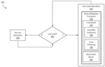 SYSTEMS AND METHODS TO MITIGATE AUDIBLE NOISE IN WELDING-TYPE POWER SUPPLIES