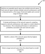 Network Space Search for Pareto-Efficient Spaces