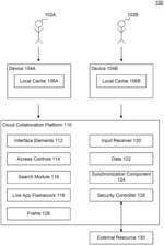 SECURITY MODEL FOR LIVE APPLICATIONS IN A CLOUD COLLABORATION PLATFORM