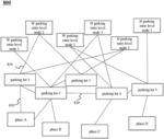 METHODS AND SYSTEMS FOR MANAGING PARKING LOTS IN SMART CITIES BASED ON THE INTERNET OF THINGS