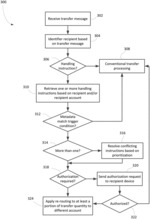 SYSTEMS AND METHODS FOR HANDLING TRANSFERS