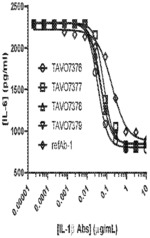 AGENTS THAT INTERFERE WITH IL-1BETA RECEPTOR SIGNALLING