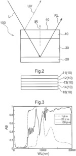 Radiative cooling device and radiative cooling method
