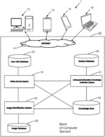 Method, apparatus, and system for data collection, transformation and extraction to support image and text search of antiques and collectables