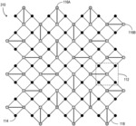 Logical qubit encoding surface