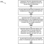 Automated link aggregation group configuration system