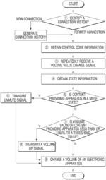 Electronic apparatus and controlling method thereof