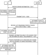 Method and apparatus for offloading data in wireless communication system