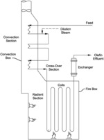 TREATMENT OF HEAVY PYROLYSIS PRODUCTS BY PARTIAL OXIDATION GASIFICATION