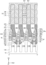 SEMICONDUCTOR DEVICES