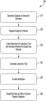 Learning Filter for the Detection of Indicators in Healthcare Data