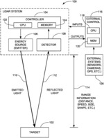 ANALOG DEMODULATION OF PHASE MODULATED CONTINUOUS WAVE (PMCW) LiDAR