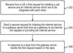 Methods and Apparatuses for Enhancement to IP Multimedia Subsystem