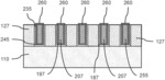 FABRICATION OF CLOSE-PITCH INTERCONNECTS