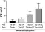 ACTIVE BOOSTER IMMUNIZATION AGAINST TETANUS, DIPHTHERIA AND PERTUSSIS