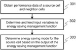 ENERGY SAVING MANAGEMENT IN COMMUNICATION NETWORKS