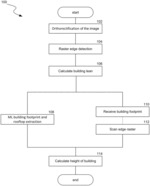 METHODS AND APPARATUSES FOR CALCULATING BUILDING HEIGHTS FROM MONO IMAGERY