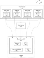 ROW-BY-ROW YIELD ESTIMATION SYSTEM AND RELATED DEVICES AND METHODS