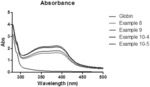 METHOD FOR PREPARING SOY LEGHEMOGLOBIN USING ESCHERICHIA COLI