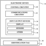 Electronic Devices With Optical Identification Sensor