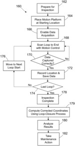 Enhanced Vehicle Navigation Using Non-Destructive Inspection One-Dimensional Sensor Arrays