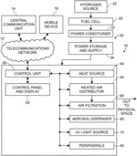 System to Sterilize a Physical Space