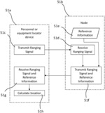 PERSONNEL SAFETY SENSING