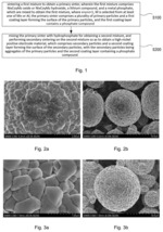 POSITIVE ELECTRODE MATERIAL, PREPARATION METHOD THEREFOR, AND LITHIUM ION SECONDARY BATTERY