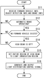 Vehicle headlight system, control method of vehicle headlight system