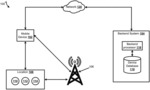 Mobile device alternate network channels