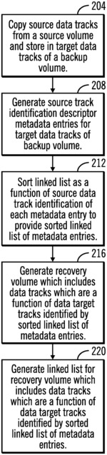 Metadata track entry sorting in a data storage system