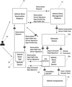 System for shared vehicle utilization management