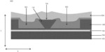 Semiconductor lasers and processes for the planarization of semiconductor lasers