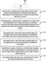 Frequency hopping pattern for random access channel preamble based on coverage enhancement level