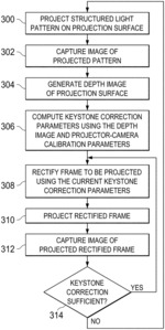 Automatic keystone correction in a projection system