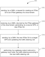 DISTRIBUTED IPSEC GATEWAY