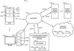 PLATFORM INDEPENDENT POSITIVE RECOMMENDATION SYSTEM