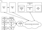 CONTROLLING ACCESS TO MICROSERVICES WITHIN A MULTI-TENANCY FRAMEWORK