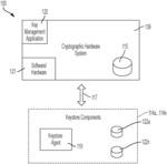 ENCRYPTION KEY HYBRID DEPLOYMENT MANAGEMENT