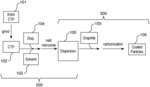 Dispersion of Coal Tar Pitch for Coating Graphitic Materials and Use in Li-Ion Battery Electrode Production