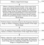 DETECTING FORGED FACIAL IMAGES USING FREQUENCY DOMAIN INFORMATION AND LOCAL CORRELATION
