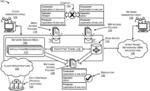 Resolving Access Policies Between Intent-Based Network Architectures and Cloud Native Architectures